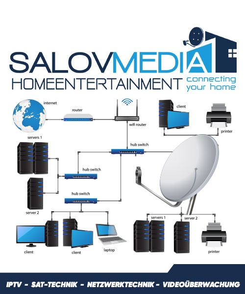 SALOV MEDIA Homeentertainment